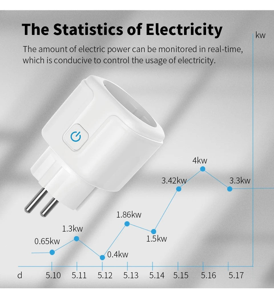Tuya Smart Plug (EU)