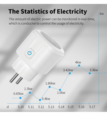 Tuya Smart Plug (EU)