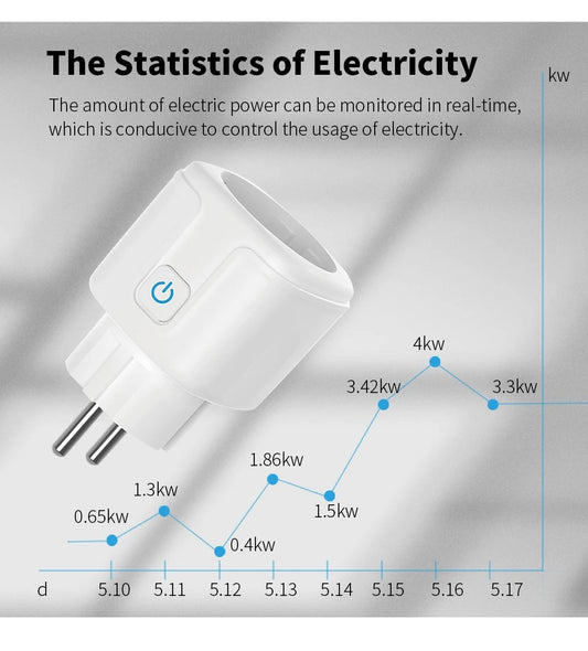 Tuya Smart Plug (EU)