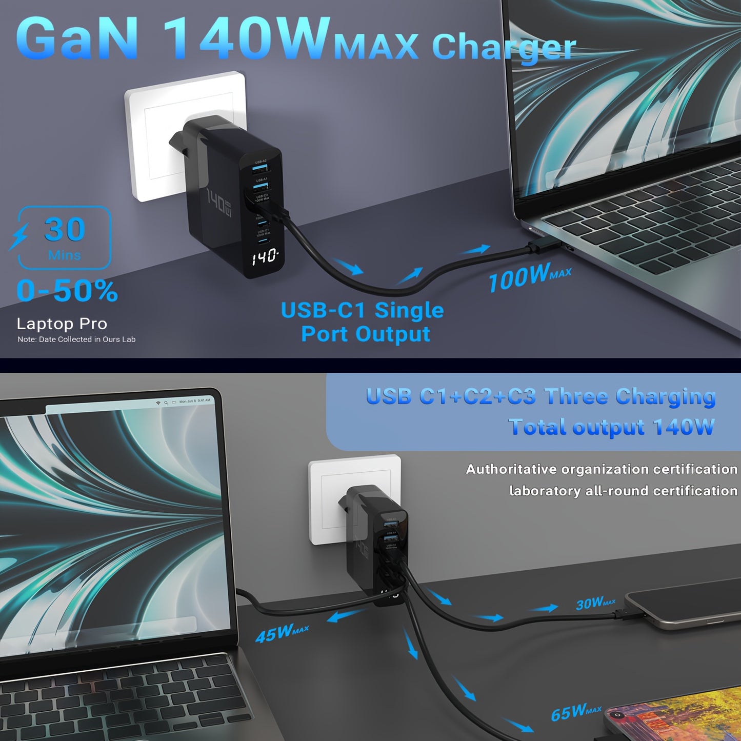 140W 5-Port GaN USB-C Fast Charger with Display